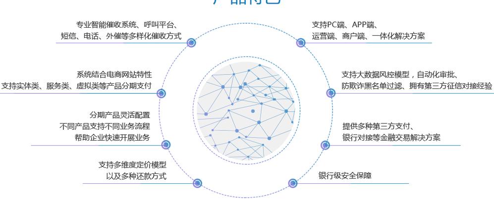 购物分期消费金融系统解决传统消费分期购物痛点