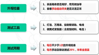 实操丨超全面的购物中心消防设备检测方法