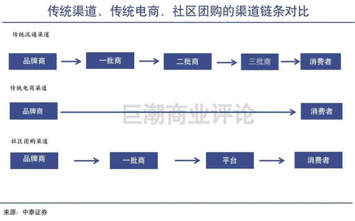 社区团购阴影下的快消品 失去选择的权力