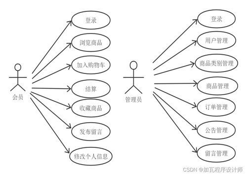 基于SSM的农机销售系统设计与实现