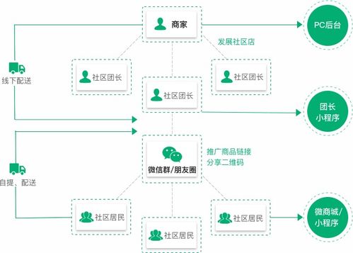 生鲜商城系统 生鲜新零售方案 生鲜商城系统案例 ecshop生鲜新零售解决方案