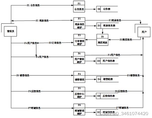 附源码 spring boot网上购物系统 毕业设计 311236