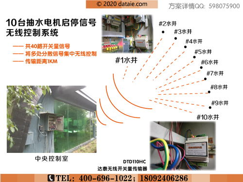 工业现场成功实例 远距离无线数传模块丨无线485丨无线收发模块丨无线通信模块丨plc采集模块丨西安达泰电子