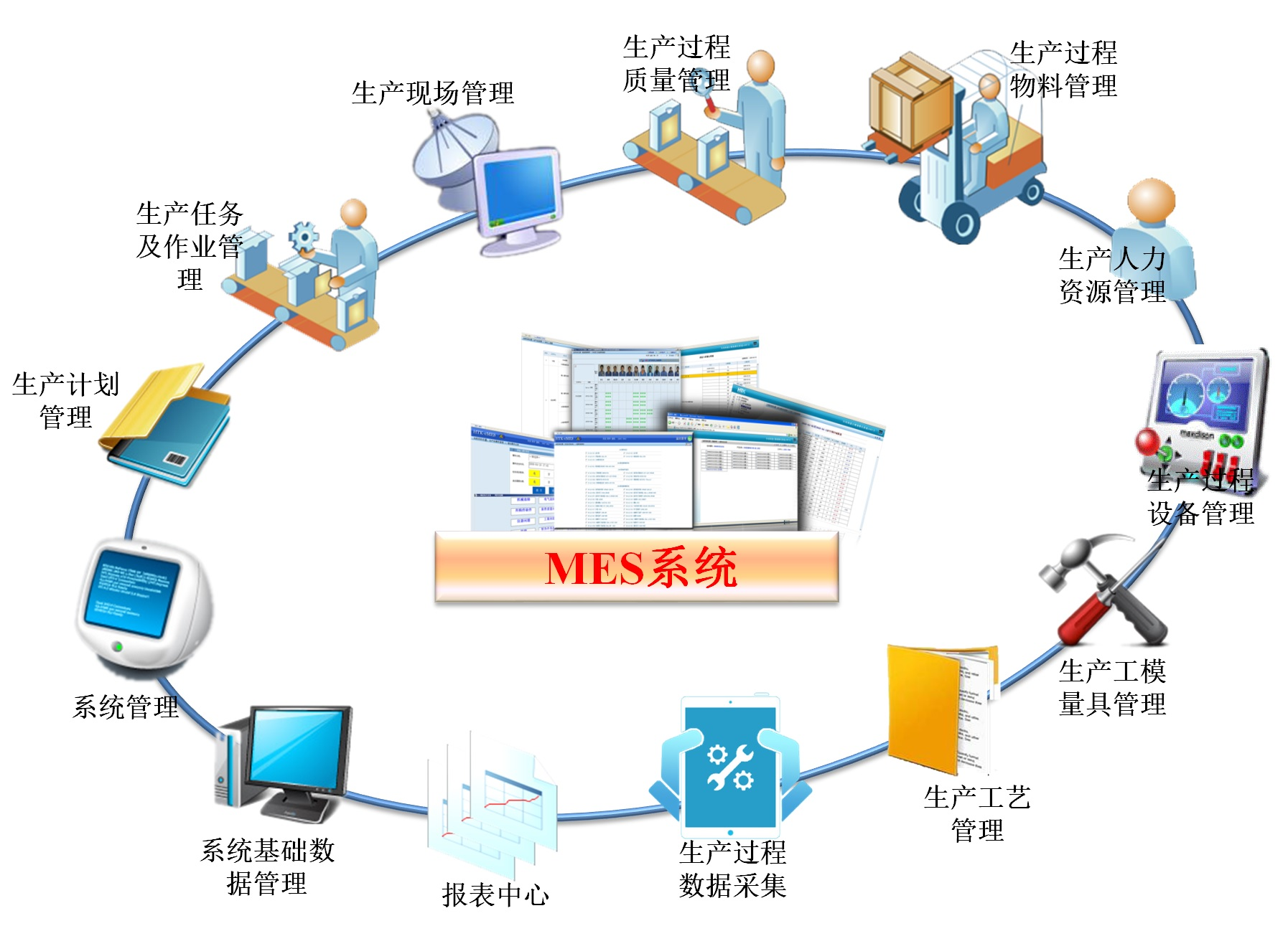 mes系统功能