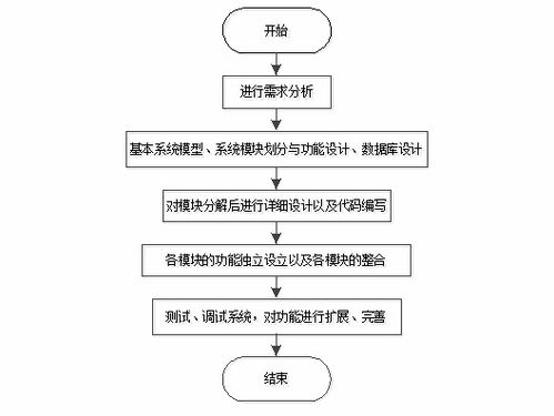 基于java springboot vue的网上超市的设计与实现