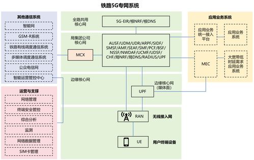 什么是5g r 5g r是不是给铁路乘客上网用的