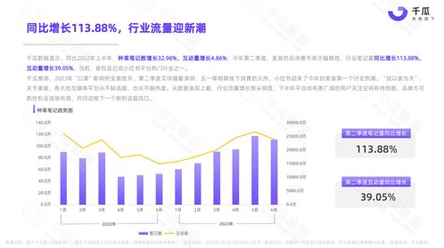 小红书吃货攻略 2023上半年美食饮品数据报告 新鲜出炉