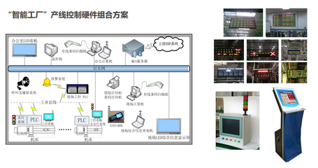 “智能工厂”MES工控智能化升级改造服务