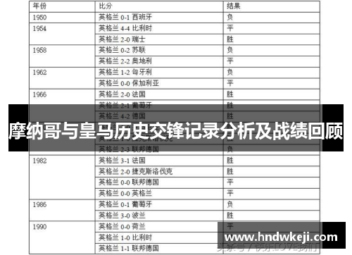 摩纳哥与皇马历史交锋记录分析及战绩回顾